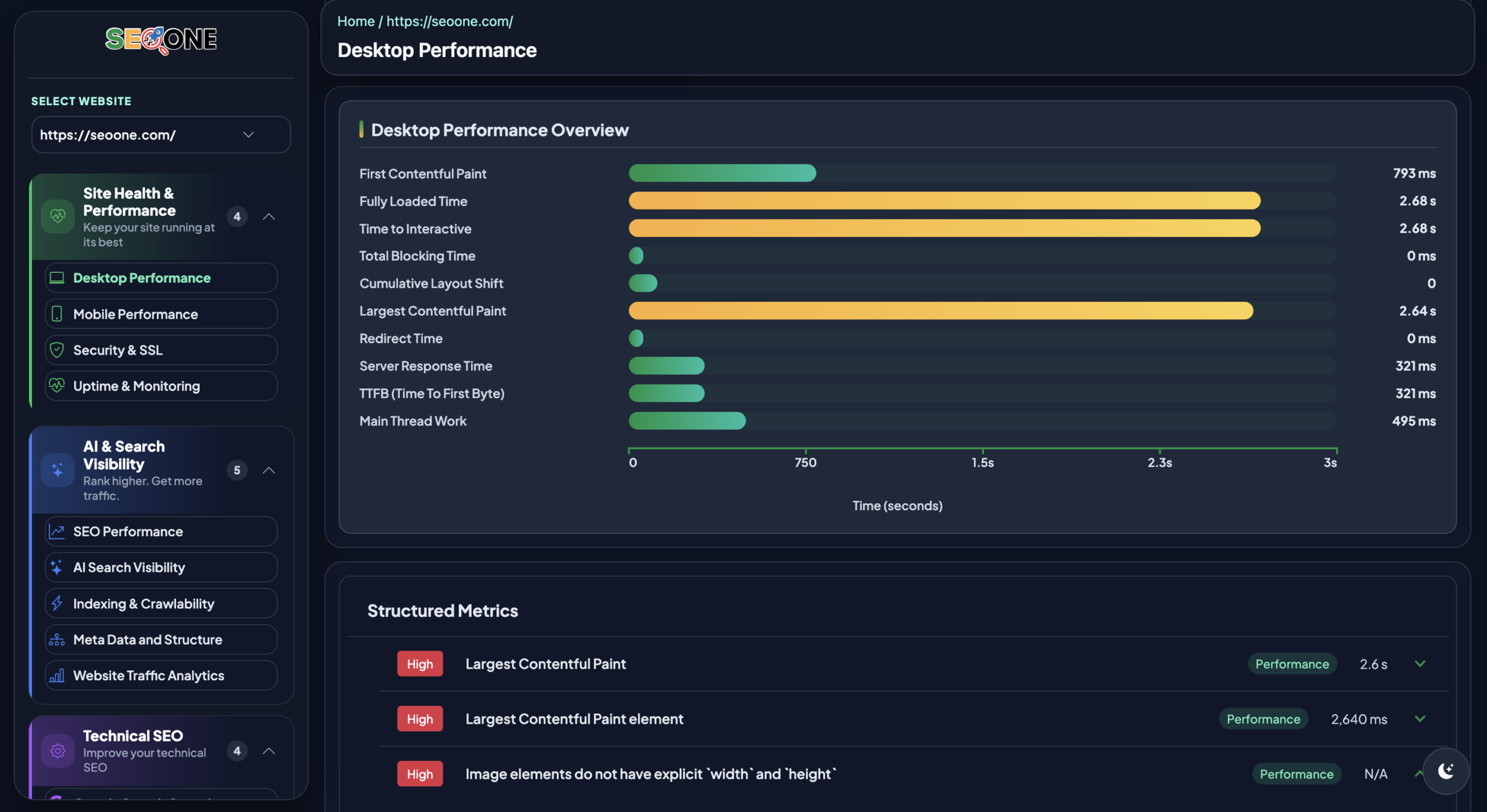 SEO ONE Desktop Performance Overview showing load times, Core Web Vitals and structured performance metrics